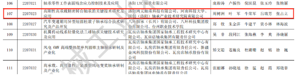 贊 | 鴻元軸承（HONB）榮獲2022年度“中國機械工業(yè)科學技術獎！”